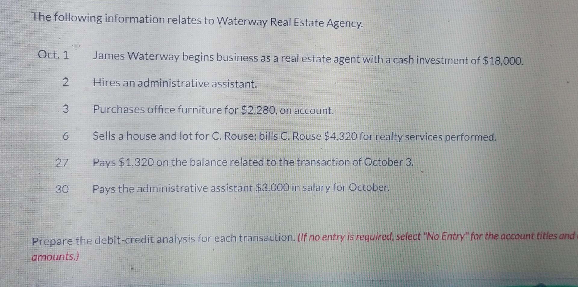 Solved The following information relates to Waterway Real | Chegg.com
