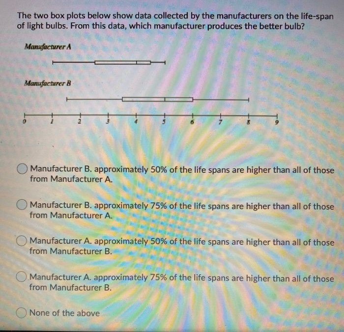 Solved The two box plots below show data collected by the | Chegg.com