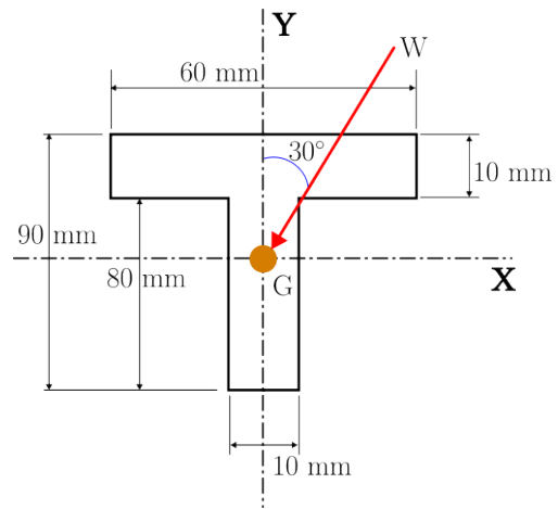 Solved A simply supported T-shaped beam of 6m in length has | Chegg.com