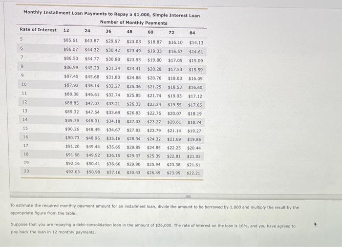 Solved Calculating the Loan Payment on a Simple-Interest | Chegg.com