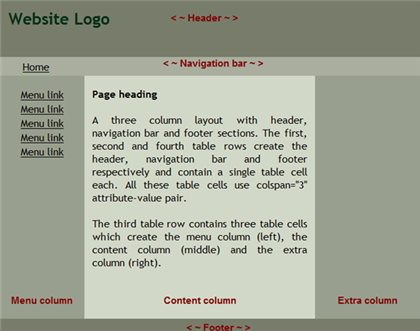 Three Column Header Solved A three column layout with header. navigation bar | Chegg.com