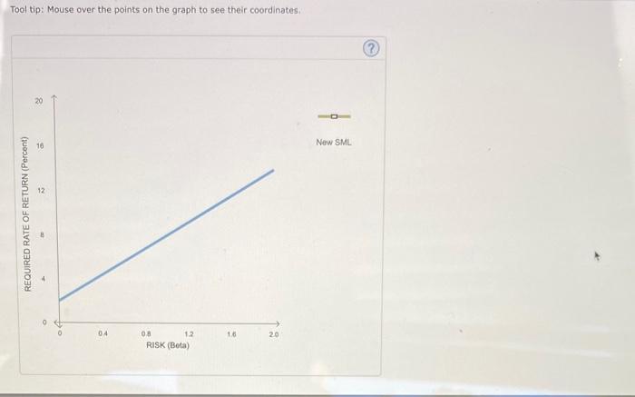 Solved 11. Changes to the security market line The following | Chegg.com