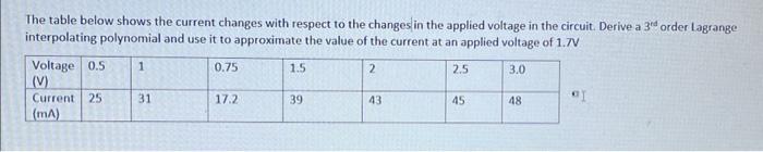 Solved The Table Below Shows The Current Changes With | Chegg.com