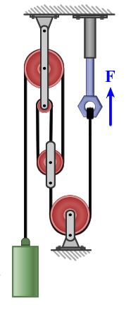 Solved Draw a free body diagram for each pulley within the | Chegg.com