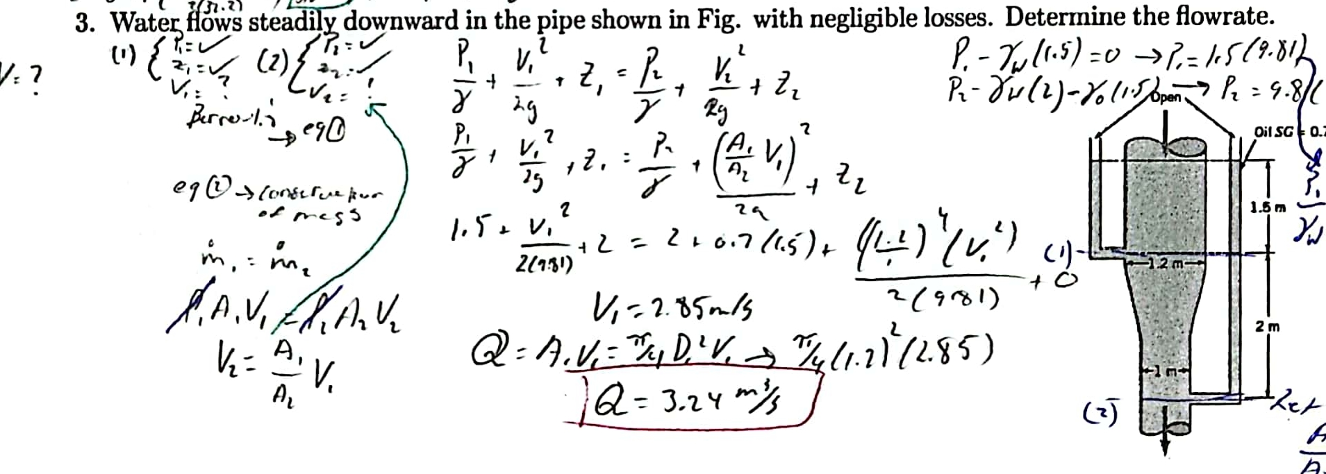 Solved Water Flows Steadily Downward In The Pipe Shown In | Chegg.com