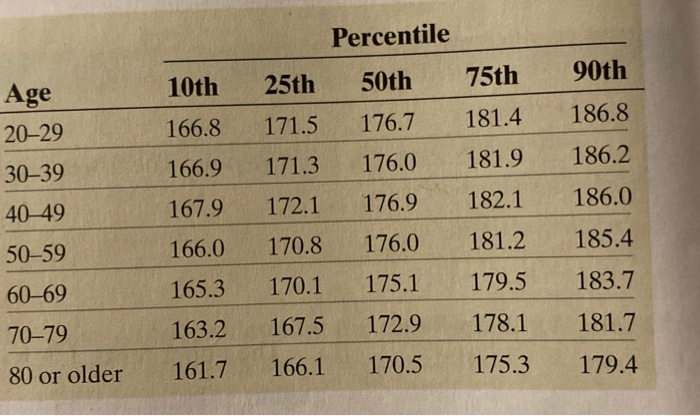 solved-you-explain-it-percentiles-explain-the-meaning-of-chegg