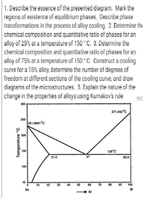 1. Describe the essence of the pressented diagram. Mark the regions of existence of equilibrium phases. Describe phase transi