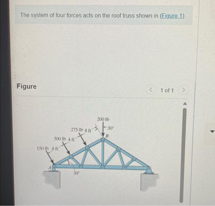 Solved The system of four forces acts on the roof truss