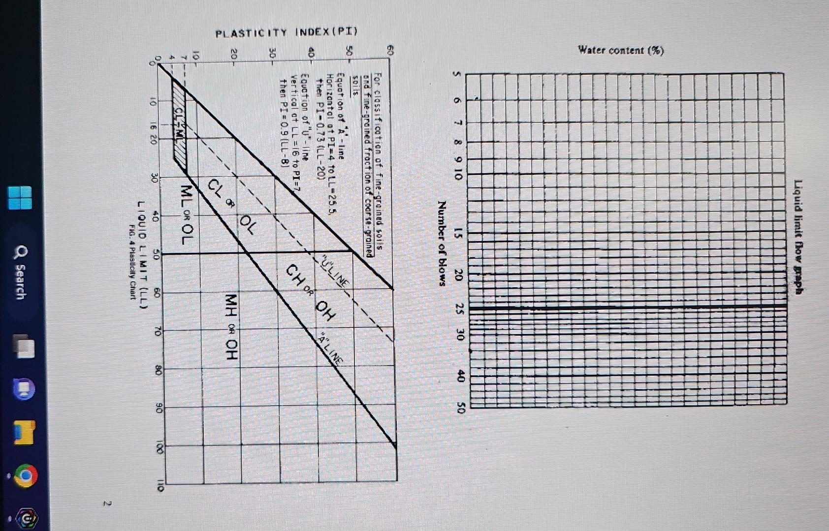 Solved Sample Description MIT Plastic Limit Test Liquid Chegg Com   Image 