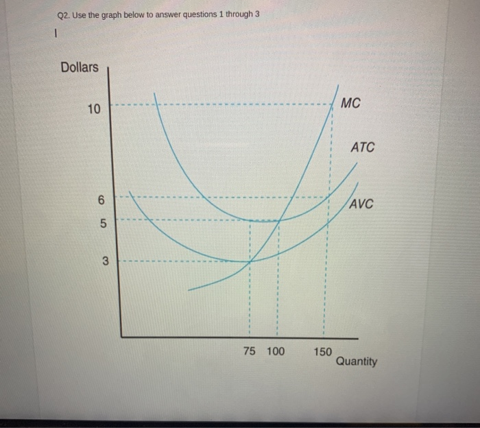 Solved Q2. Use the graph below to answer questions 1 through | Chegg.com