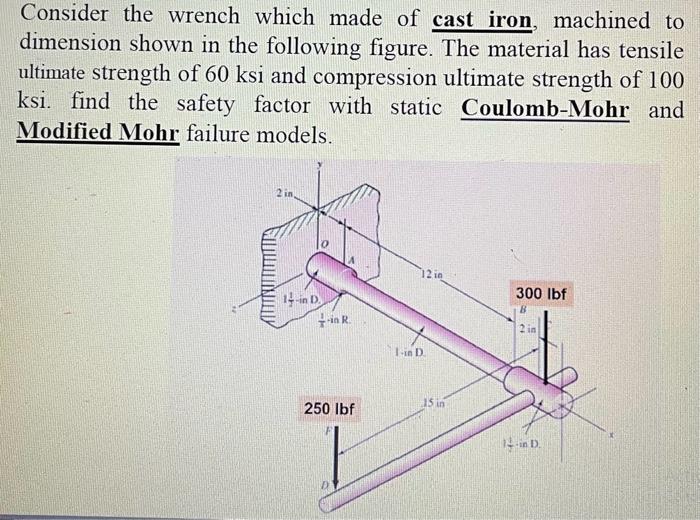 Solved Consider the wrench which made of cast iron, machined