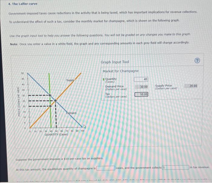 Solved 4. The Laffer curve Governmentimposed taxes cause