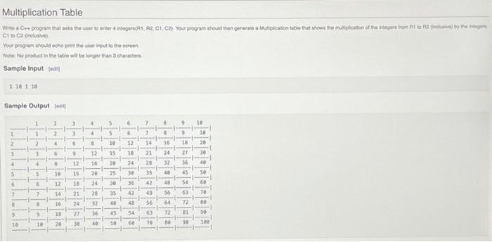 Solved Multiplication Table We a Cut program that asks the | Chegg.com
