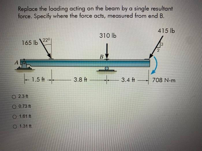 [Solved]: Replace The Loading Acting On The Beam By A Single