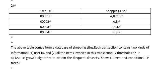 Solved The above table comes from a database of shopping | Chegg.com