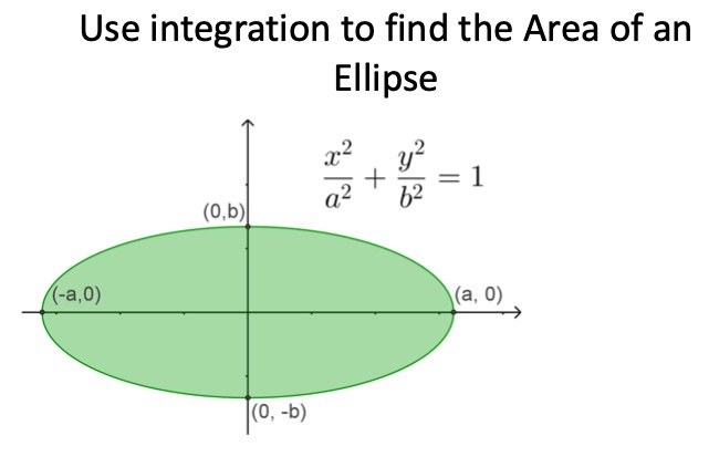 Solved Use integration to find the Area of an Ellipse x2 y? | Chegg.com