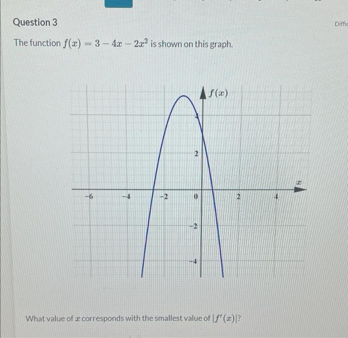 Solved Question 3 Diffic The function f(x) = 3 - 4x – 2x² is | Chegg.com