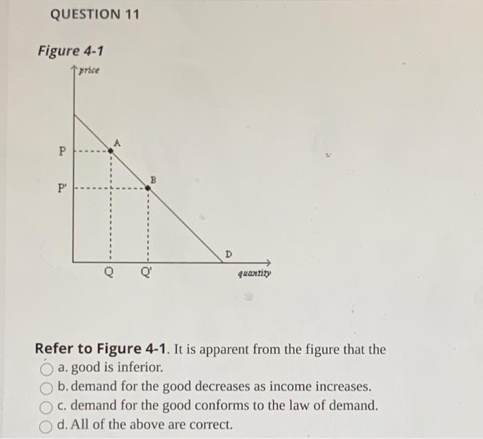 Solved QUESTION 11 Figure 4-1 price P B P D quantity Refer | Chegg.com