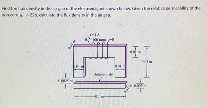 Solved Find the flux density in the air gap of the | Chegg.com