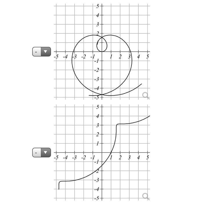 Match equation graph with its parametric equation. | Chegg.com
