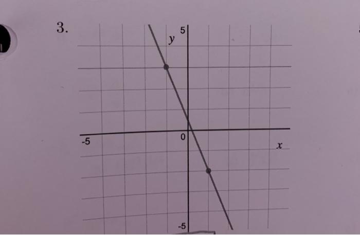 Solved 3. 5 у 0 -5 х -5 | Chegg.com