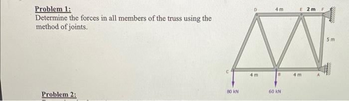 Solved Problem 1: Determine the forces in all members of the | Chegg.com