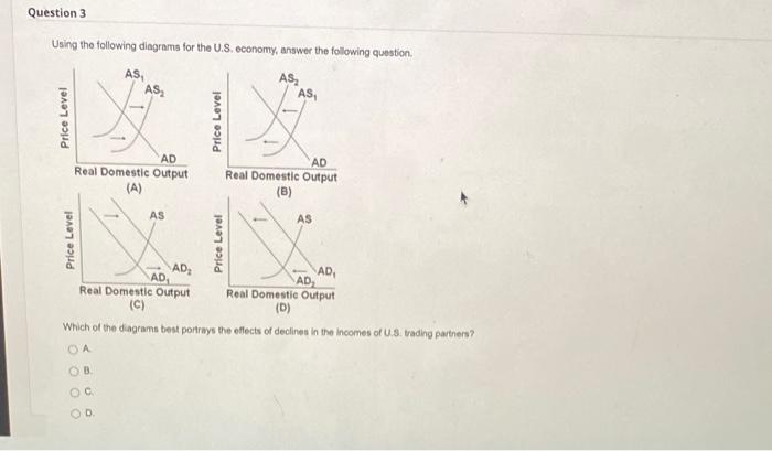 [Solved]: Using The Following Diagrams For The U.S. Economy