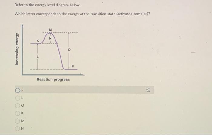 Solved Refer to the energy level diagram below. Which letter | Chegg.com