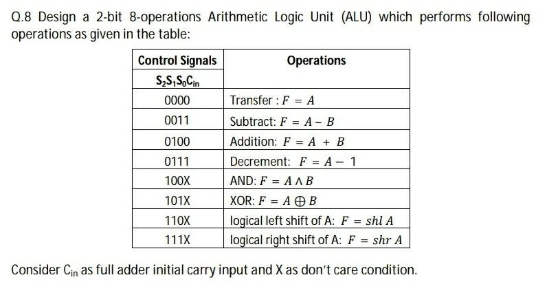 Solved 0.8 Design a 2-bit 8-operations Arithmetic Logic Unit | Chegg.com