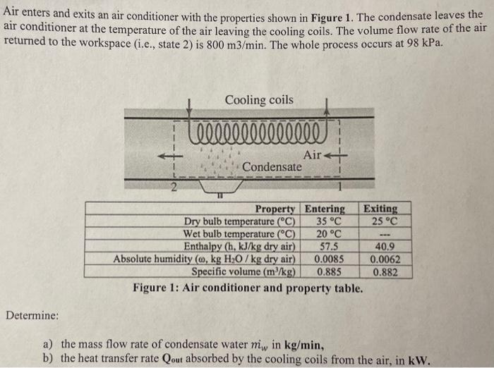 Solved Air enters and exits an air conditioner with the | Chegg.com