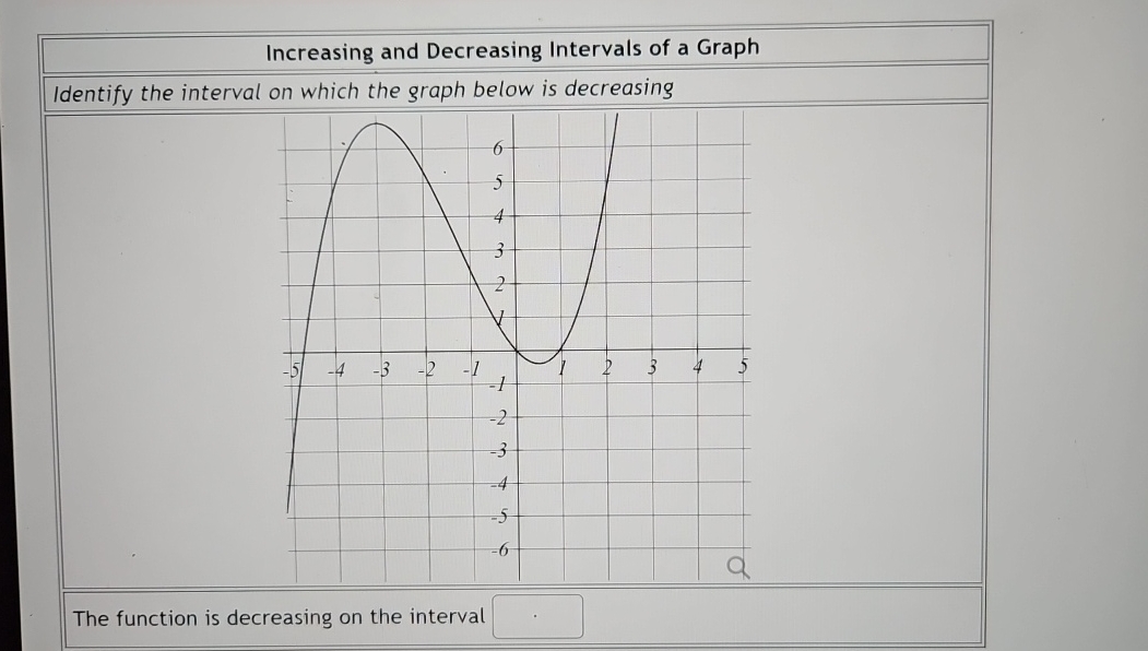 Solved Increasing and Decreasing Intervals of a | Chegg.com