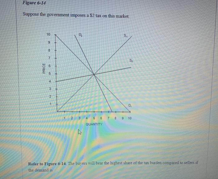 Solved The Vertical Distance Between Points A And B | Chegg.com