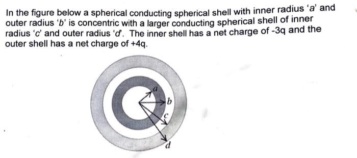 Solved In the figure below a spherical conducting spherical | Chegg.com