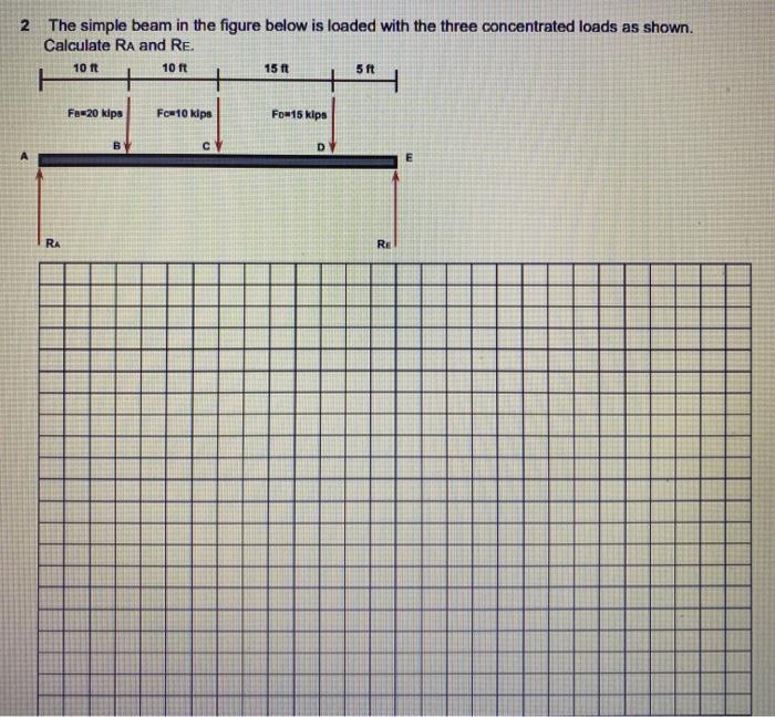 Solved 2 The simple beam in the figure below is loaded with | Chegg.com