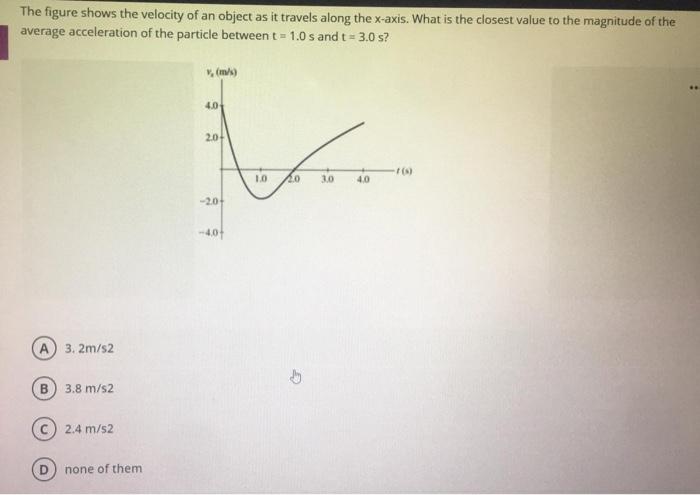 Solved The figure shows the velocity of an object as it | Chegg.com