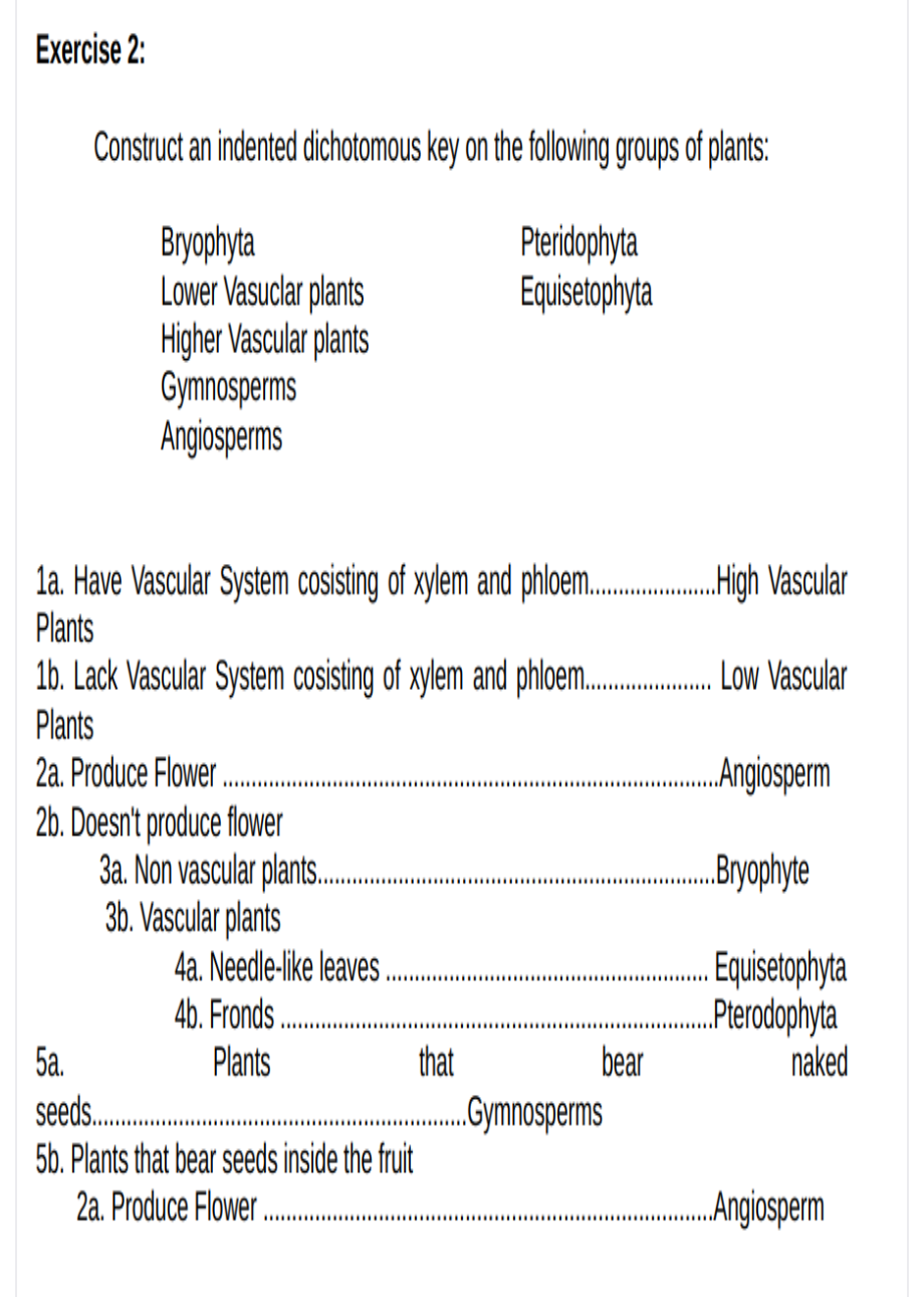 Solved Exercise 2 Construct an indented dichotomous key on