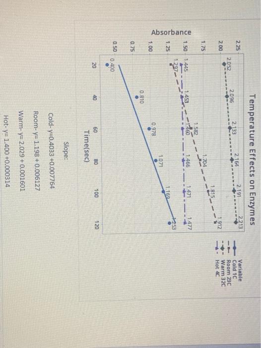 Solved slope of one of the four data sets you plotted in 1a | Chegg.com