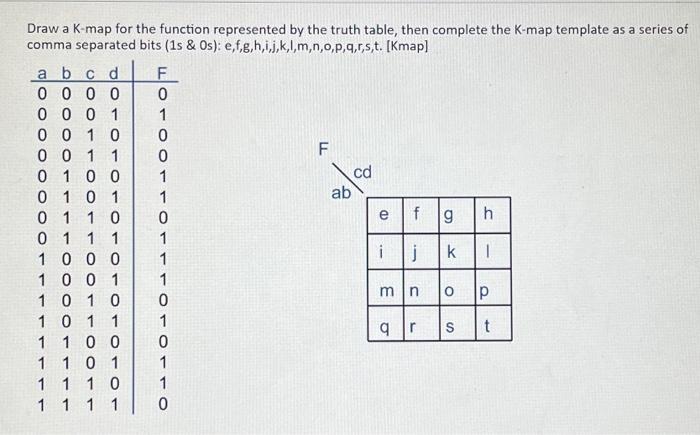 Solved Draw a K map for the function represented by the Chegg com