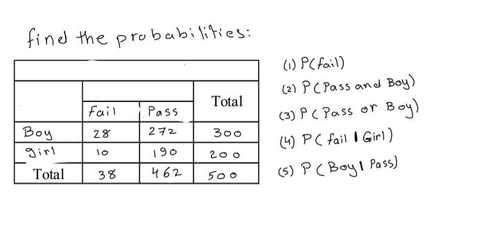 Solved find the probabilities: Total Fail Pass (1) Pfail) | Chegg.com