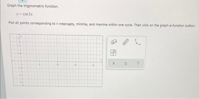 Solved Graph the trigonometric function. y = cos 3x Plot all | Chegg.com