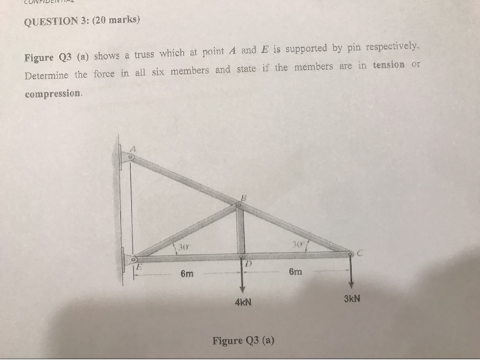 Solved QUESTION 3: (20 marks) Figure Q3 (a) shows a truss | Chegg.com