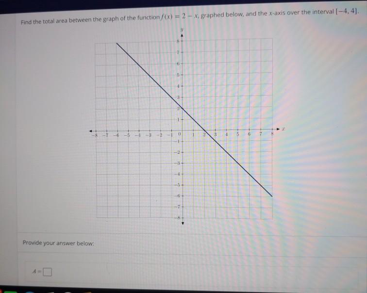 Solved Find the total area between the graph of the function | Chegg.com