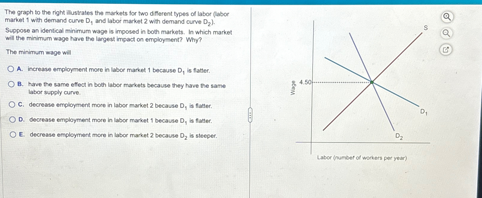 Solved The graph to the right illustrates the markets for | Chegg.com