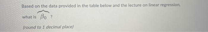 Solved Based on the data provided in the table below and the | Chegg.com