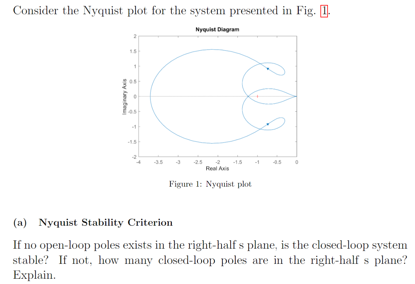 Solved Consider the Nyquist plot for the system presented in | Chegg.com