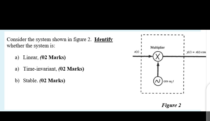 Solved Consider the system shown in figure 2. Identify | Chegg.com