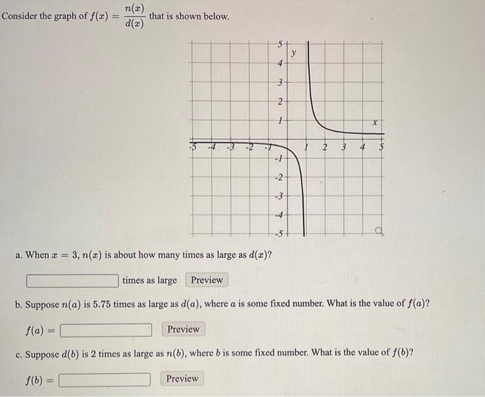 Solved Consider The Graph Of F X N X D X That Is Chegg Com