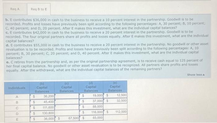 Solved The Following Is The Current Balance Sheet For A | Chegg.com