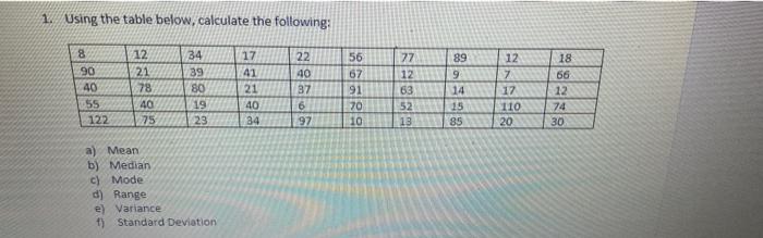 Solved 1 Using the table below, calculate the following: 高 | Chegg.com