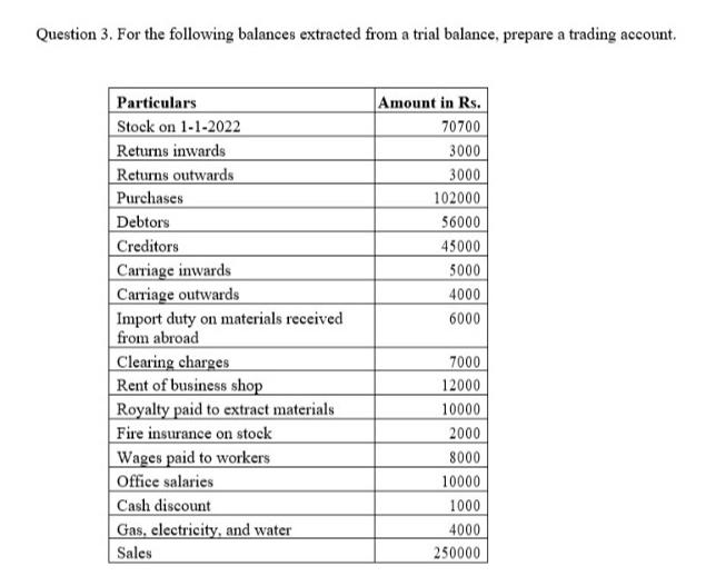 Solved Question 3. ﻿For The Following Balances Extracted | Chegg.com